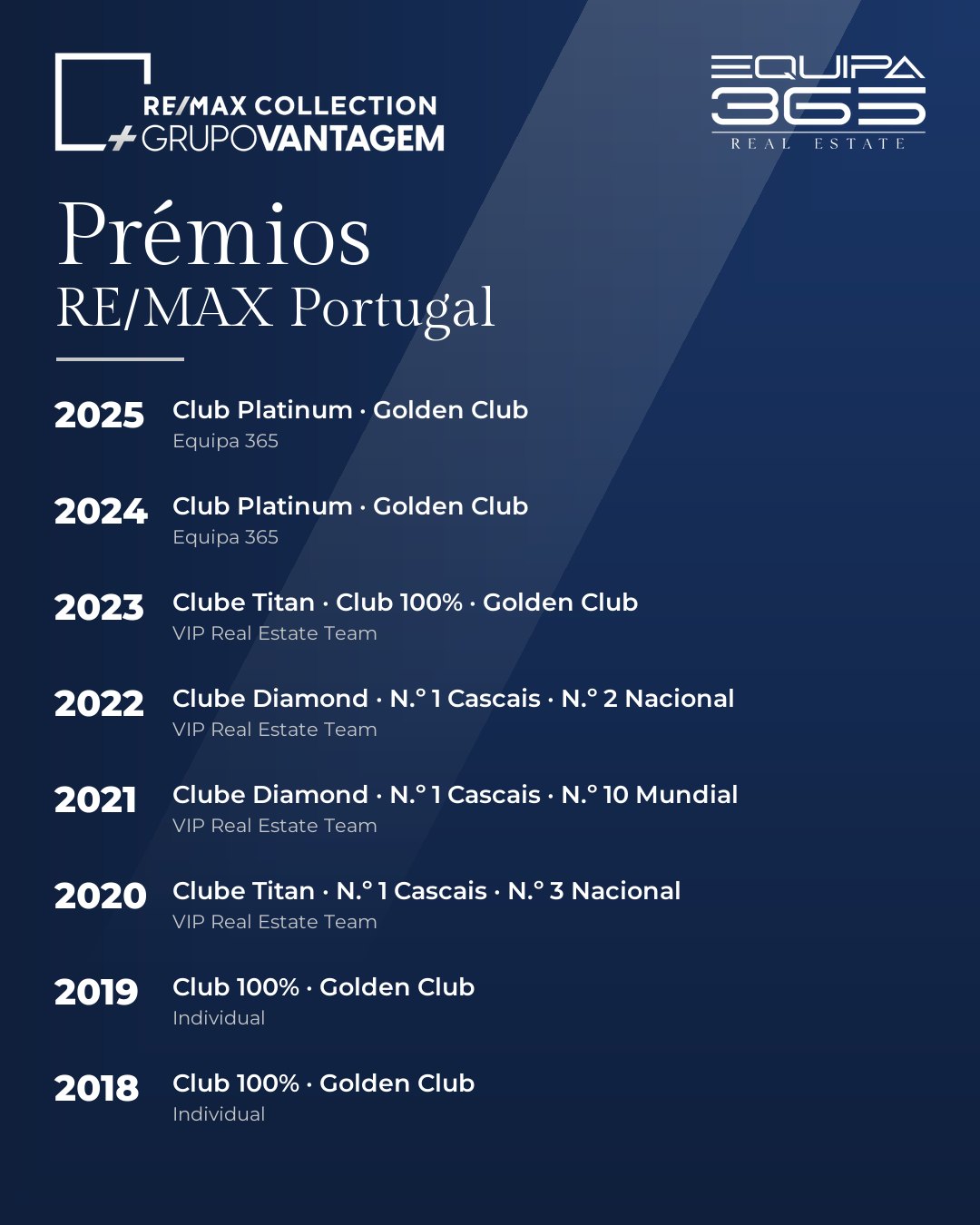 Prémios RE/MAX Portugal de 2018 a 2025